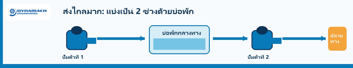 ส่งระยะไกลด้วยการแบ่งเป็นสองช่วงผ่านบ่อพักกลางทาง