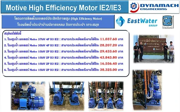 Solar panels